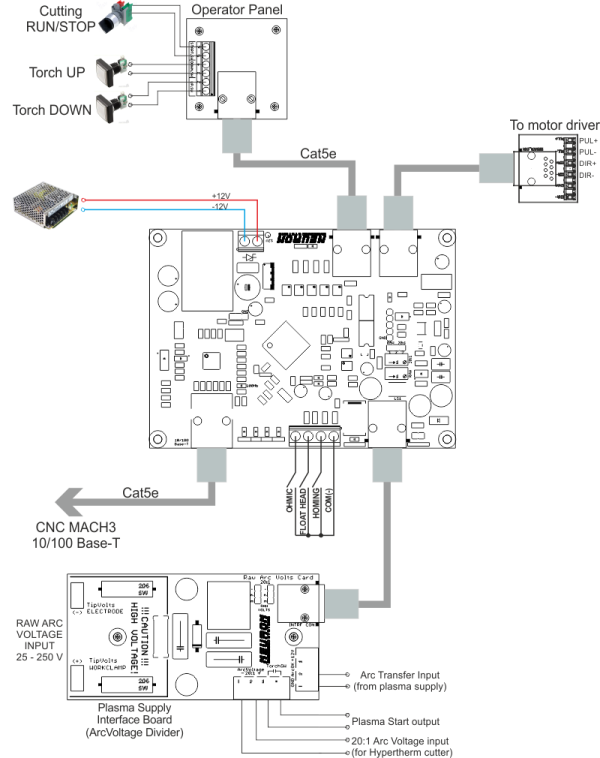 Plasma cutter schematic Plasma cutter schematic