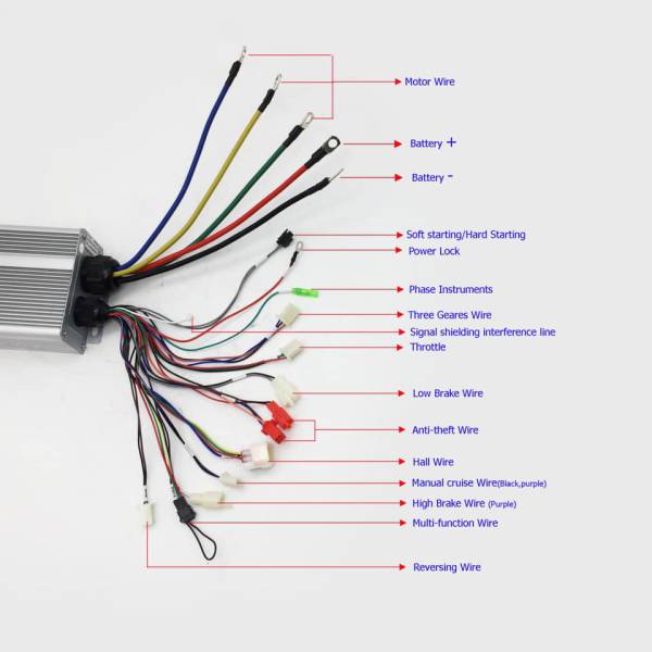 Three phase ebike motor controller Three phase ebike motor controller