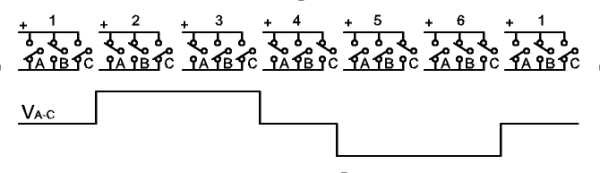 6 step waveform generation 6 step waveform generation
